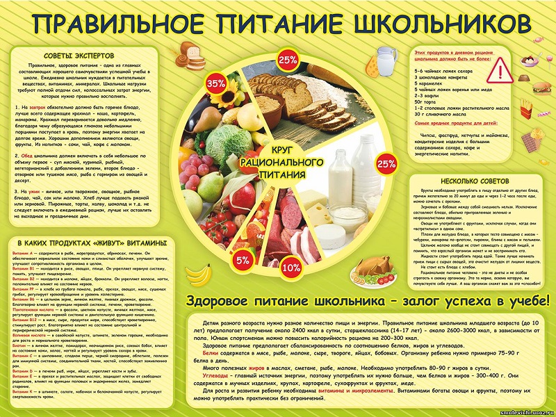 Правильное питание.